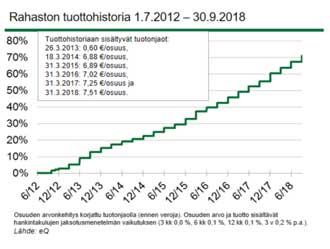 Hoivakiinteistöt