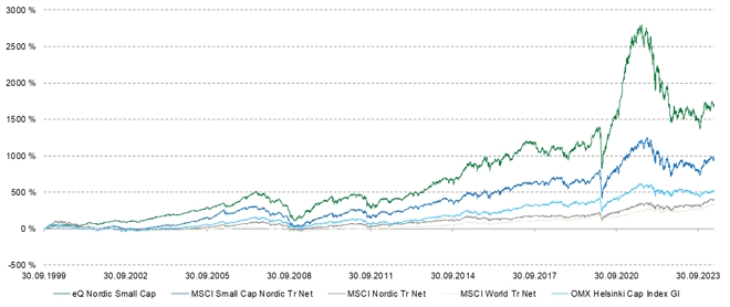 Pienyhti&ouml;sijoittaminen